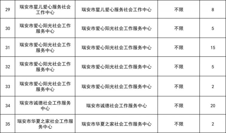 2021瑞安大学生暑期社会实践6月23日开始报名（附岗位表）