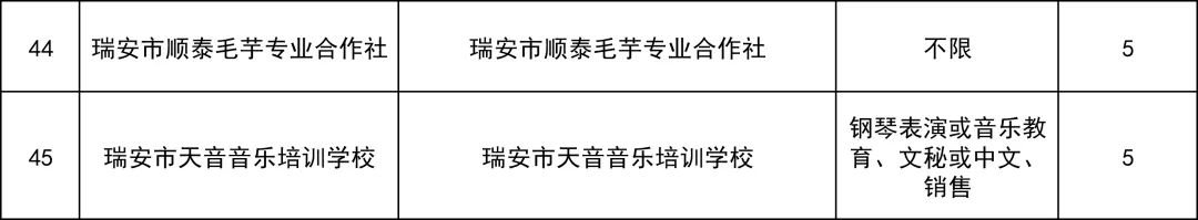 2021瑞安大学生暑期社会实践6月23日开始报名（附岗位表）