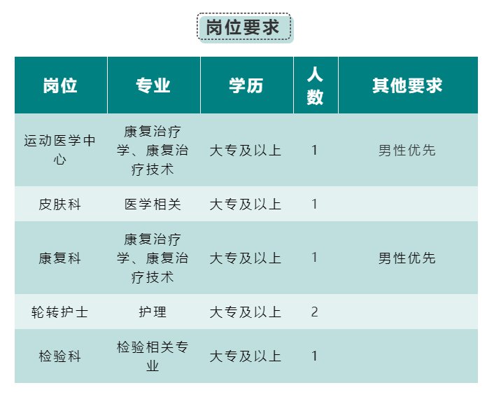 温州市中西医结合医院招聘信息（9月）