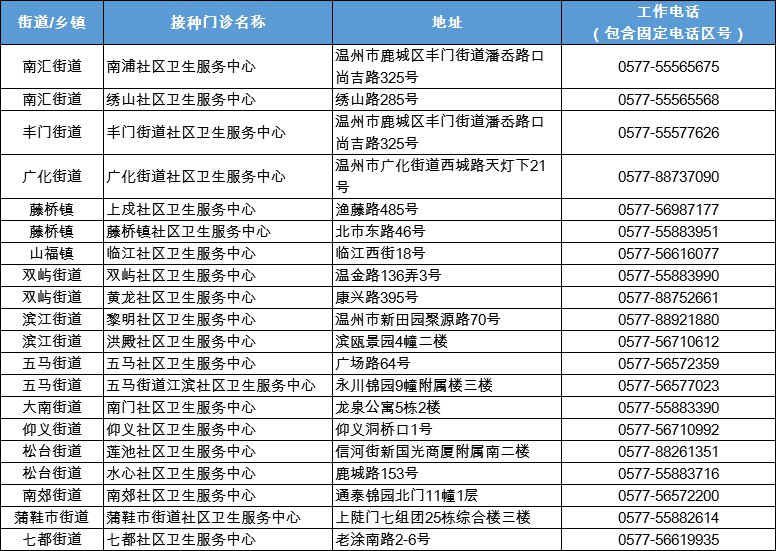 温州流感疫苗已开打9-11月是接种最佳时间（预约接种地址）