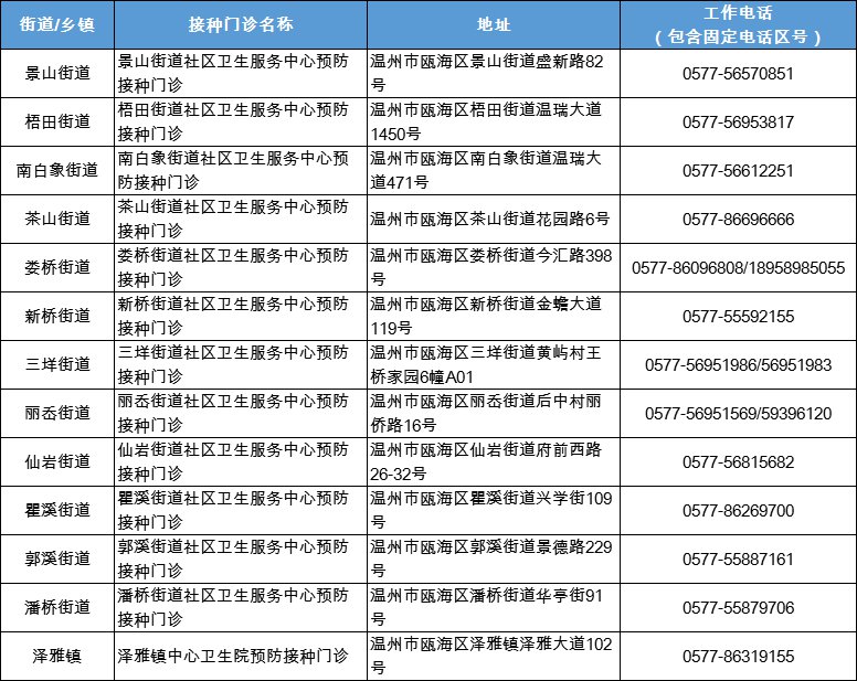 温州流感疫苗已开打9-11月是接种最佳时间（预约接种地址）