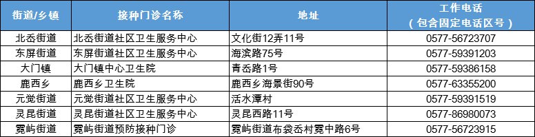 温州流感疫苗已开打9-11月是接种最佳时间（预约接种地址）