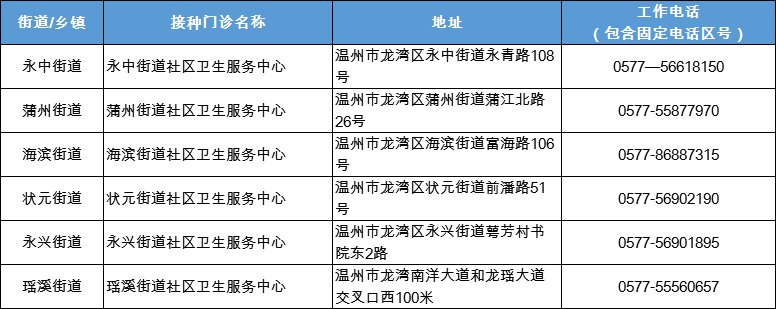 温州流感疫苗已开打9-11月是接种最佳时间（预约接种地址）