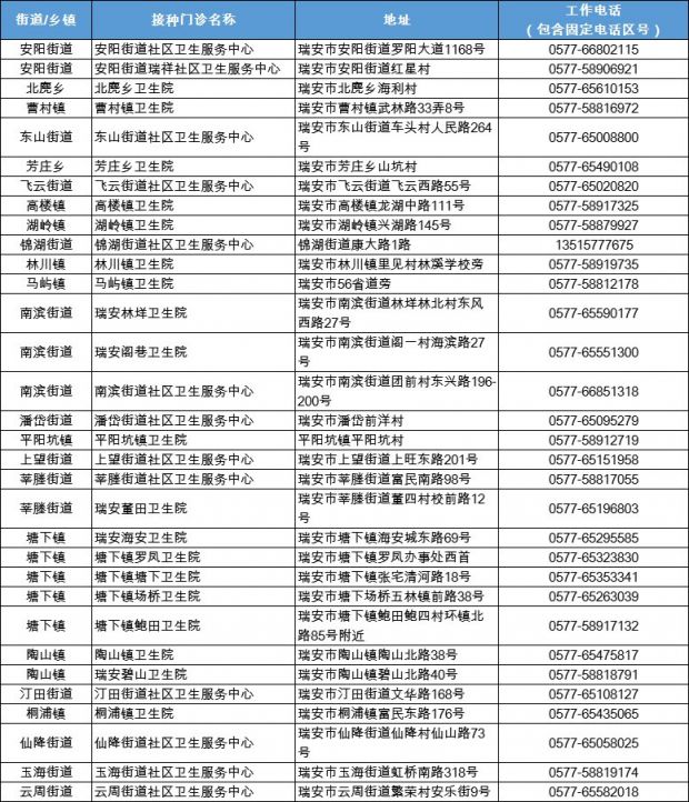 温州流感疫苗已开打9-11月是接种最佳时间（预约接种地址）