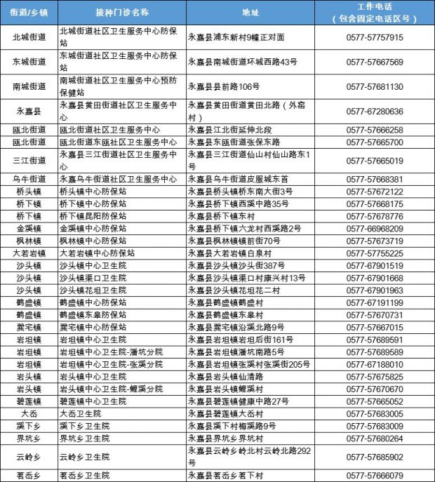 温州流感疫苗已开打9-11月是接种最佳时间（预约接种地址）