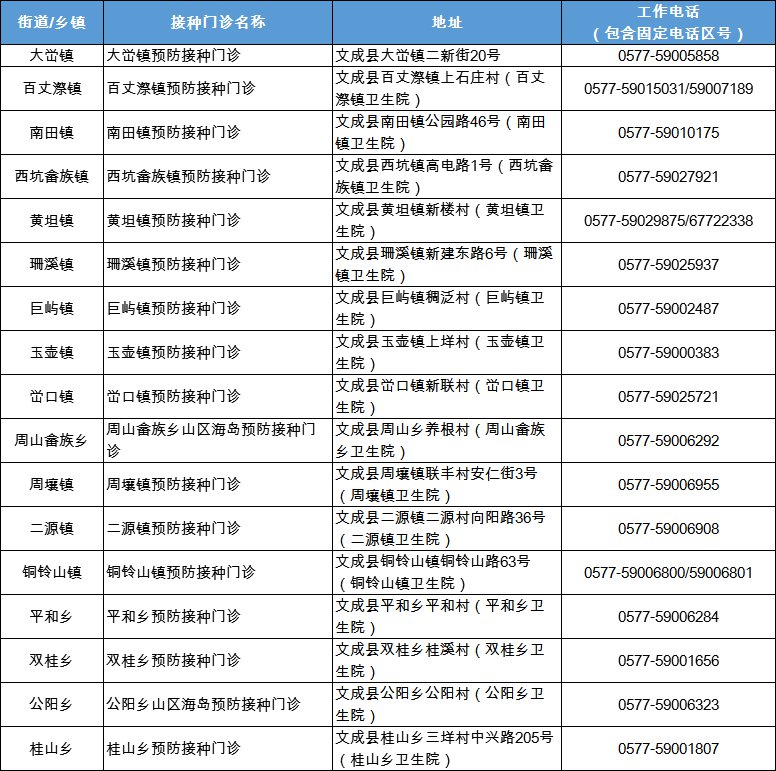 温州流感疫苗已开打9-11月是接种最佳时间（预约接种地址）