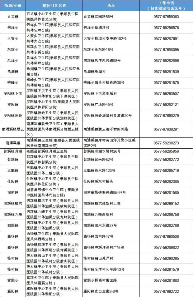 温州流感疫苗已开打9-11月是接种最佳时间（预约接种地址）