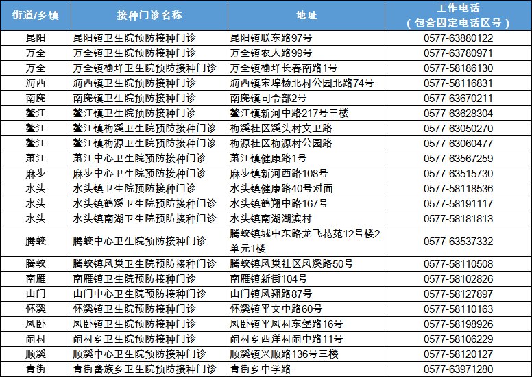 2021温州平阳流感疫苗开打哪些人可免费接种？