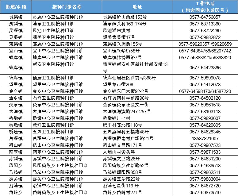 温州流感疫苗已开打9-11月是接种最佳时间（预约接种地址）