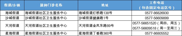 温州流感疫苗已开打9-11月是接种最佳时间（预约接种地址）