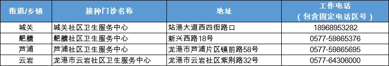 温州流感疫苗已开打9-11月是接种最佳时间（预约接种地址）