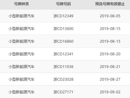 温州新能源车网上选号车牌号码清单