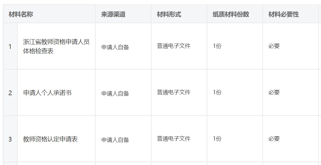 温州申请高中教师资格认定需准备哪些材料