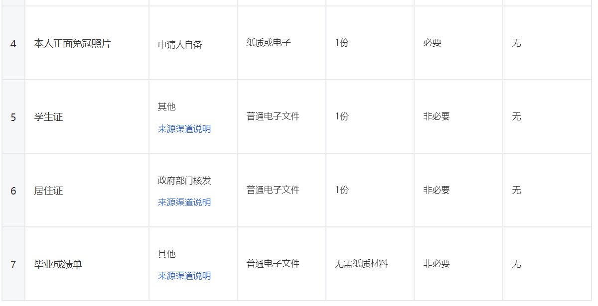 温州申请高中教师资格认定需准备哪些材料