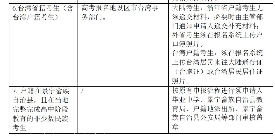 温州2020年普通高校招生政策加分申请流程