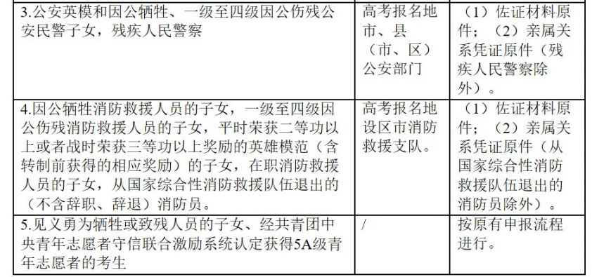 温州2020年普通高校招生优先录取申请材料有哪些