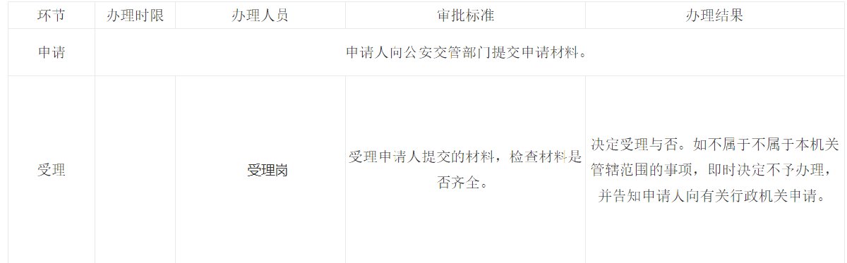 温州临时入境机动车号牌行驶证核发办理指南