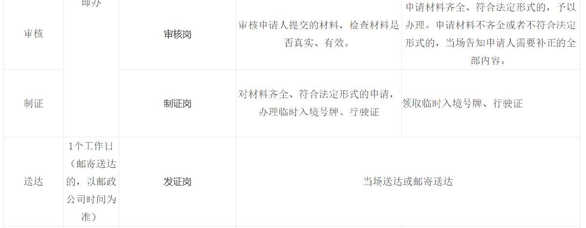 温州临时入境机动车号牌行驶证核发办理指南