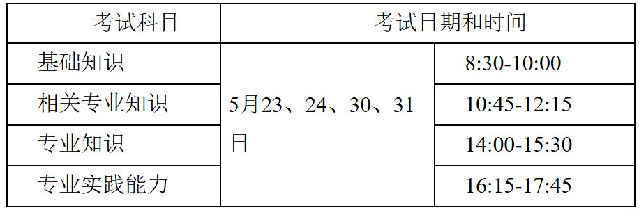 温州卫生专业技术资格考试时间怎么安排