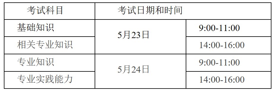 温州卫生专业技术资格考试时间怎么安排