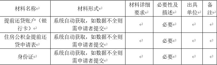 温州住房公积金提前还贷需要准备哪些材料？