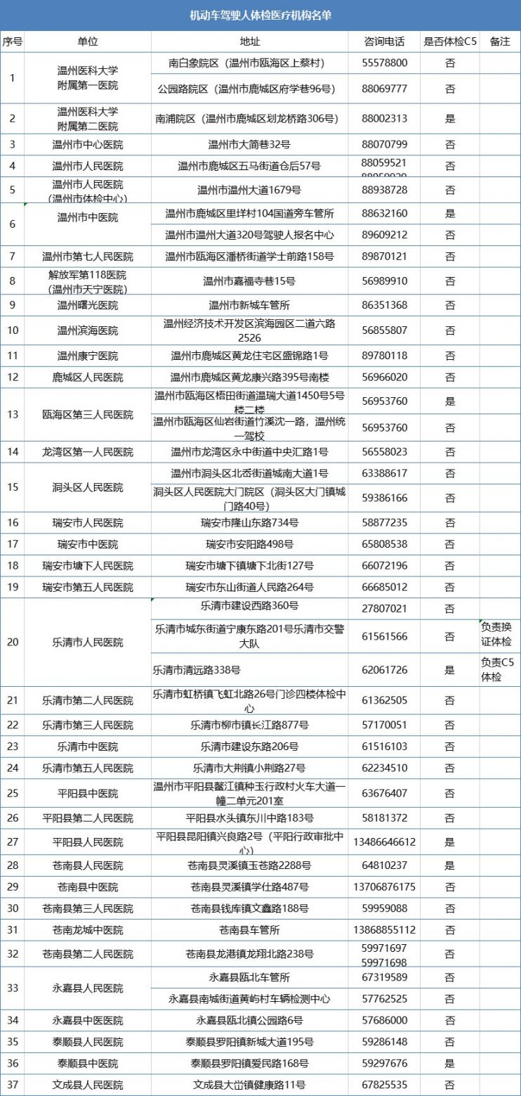 温州驾照考试体检项目及医院地址