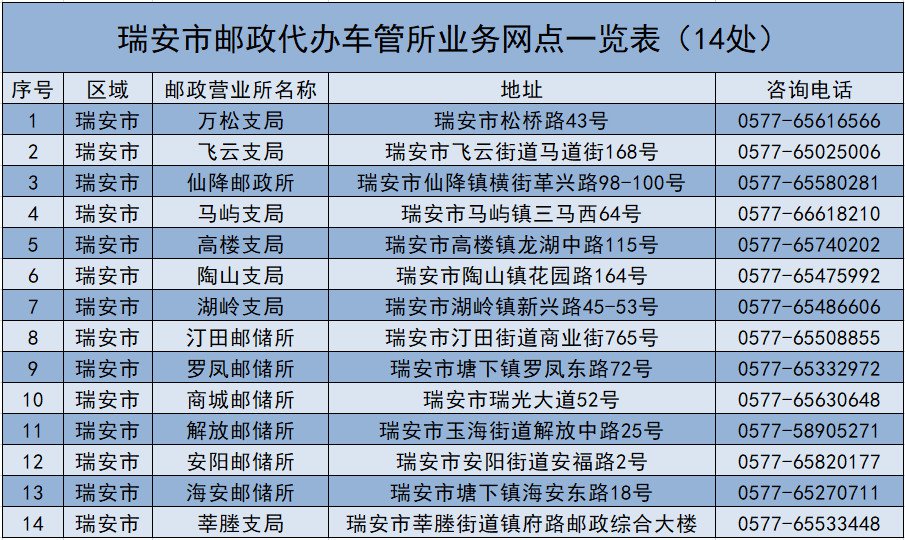 温州瑞安万松西路违法处理窗口停止对外业务（最新）