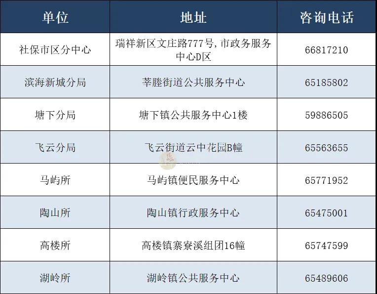 2020年温州瑞安养老保险缴费工资申报指南