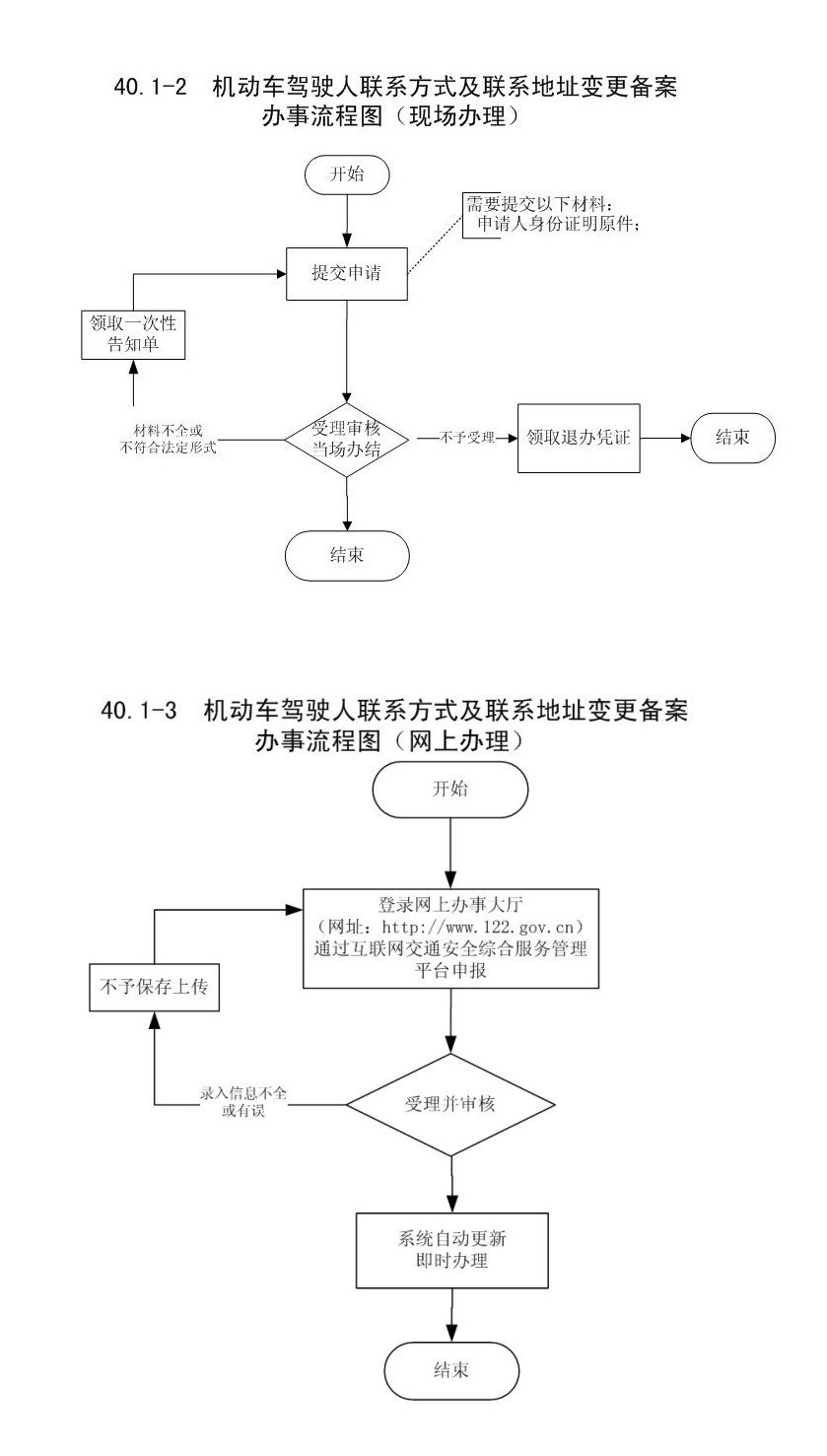 2020温州机动车驾驶证业务受理点地址+电话+时间