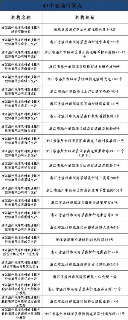 2020温州瓯海区社保业务经办网点