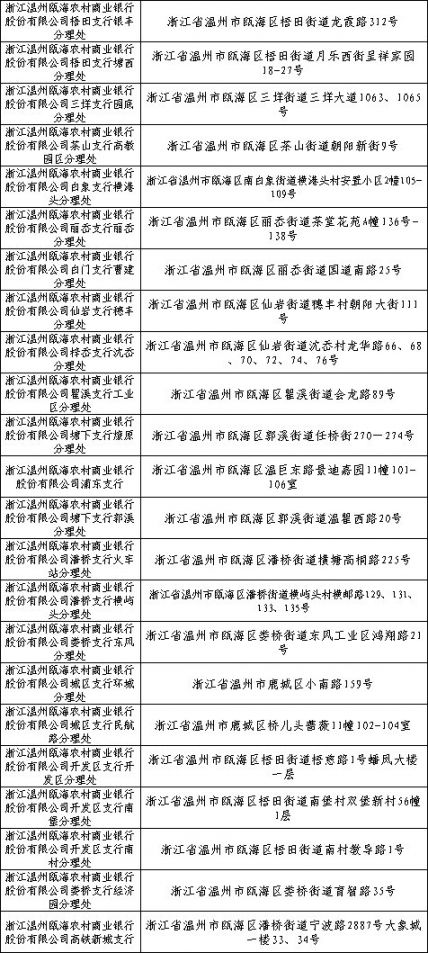 2020温州瓯海区社保业务经办网点