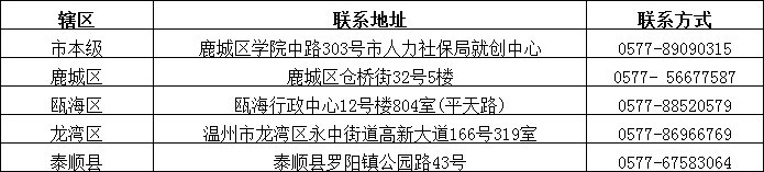 2020温州企业直接招工补贴申领指南