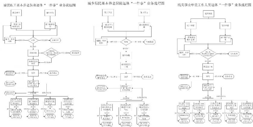 温州市办理退休指南