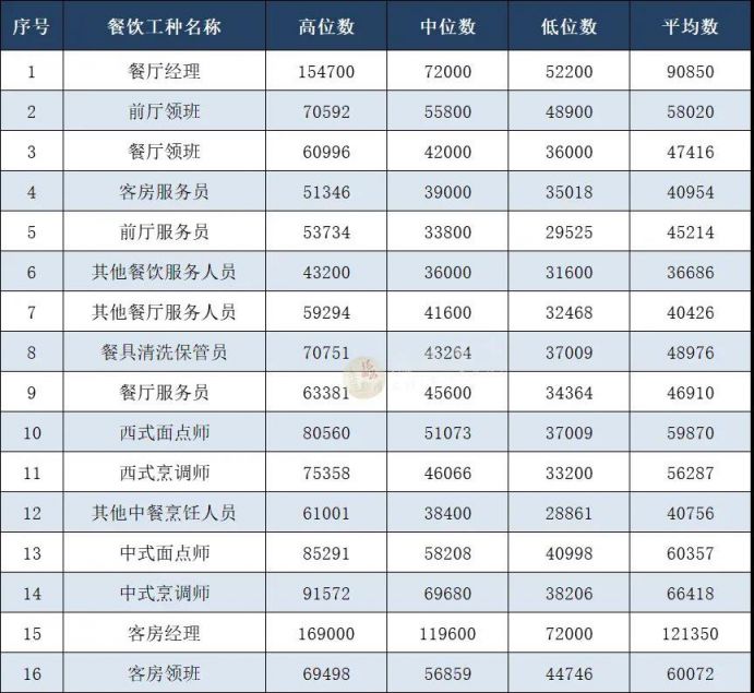 2020温州瑞安企业工资指导价表在哪看？