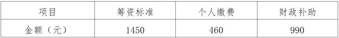 温州永嘉2022年度城乡居民医保参保登记和征缴工作启动