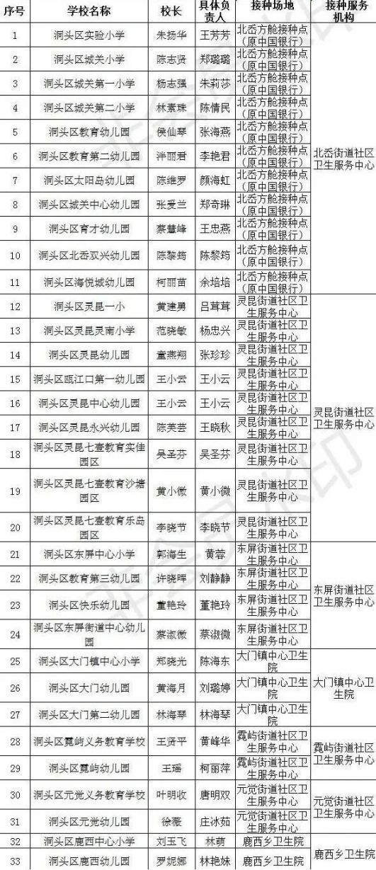 温州洞头区3-11岁学校学生接种安排表（附接种时间 地点）