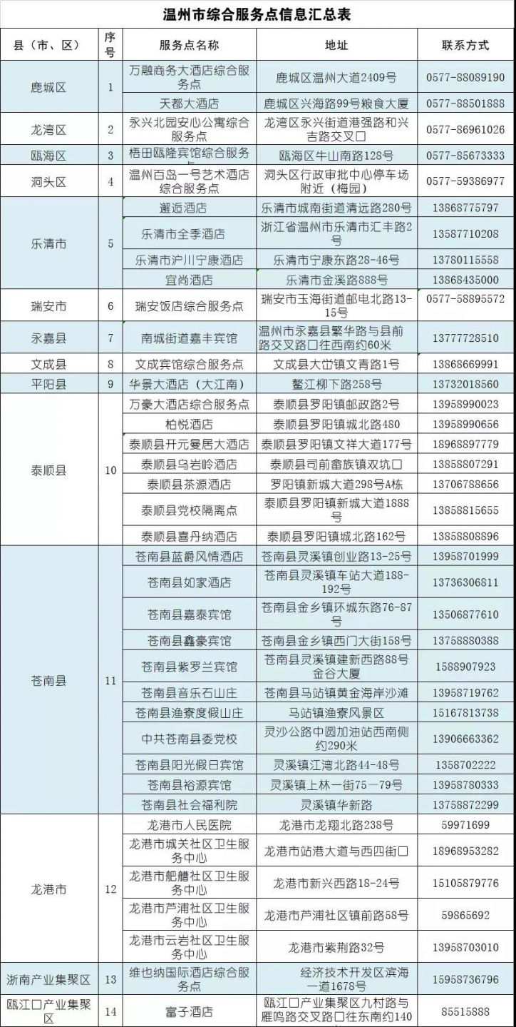 2022温州核酸检测机构地址 联系方式 检测价格