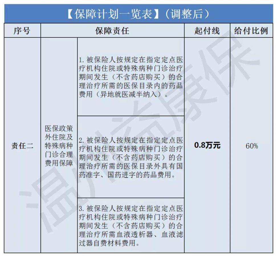 温州益康保理赔责任条款调整最新消息