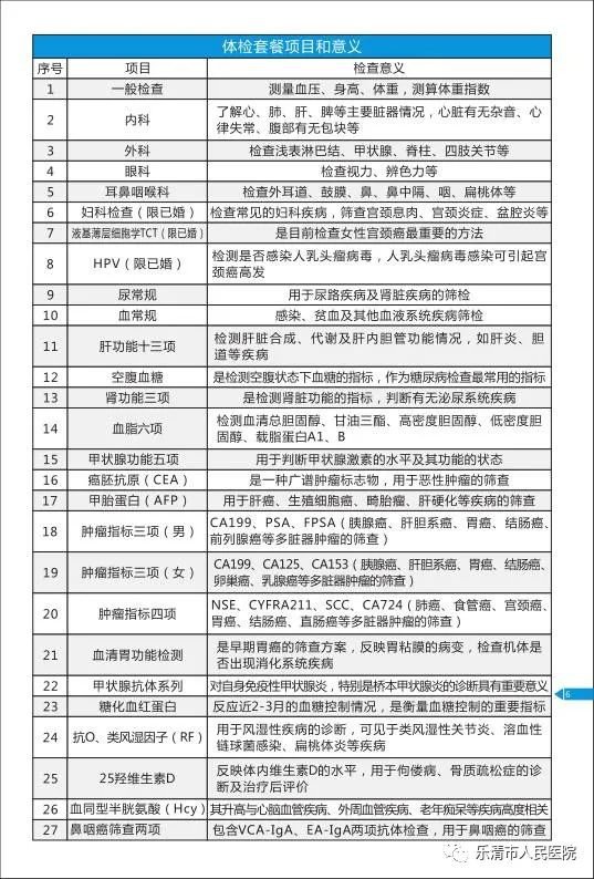 温州乐清市人民医院体检中心2022年新体检套餐一览