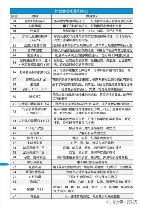 温州乐清市人民医院体检中心2022年新体检套餐一览