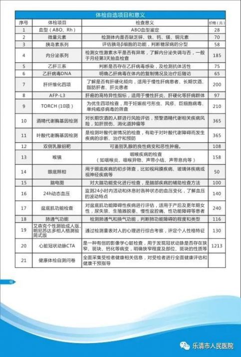 温州乐清市人民医院体检中心2022年新体检套餐一览