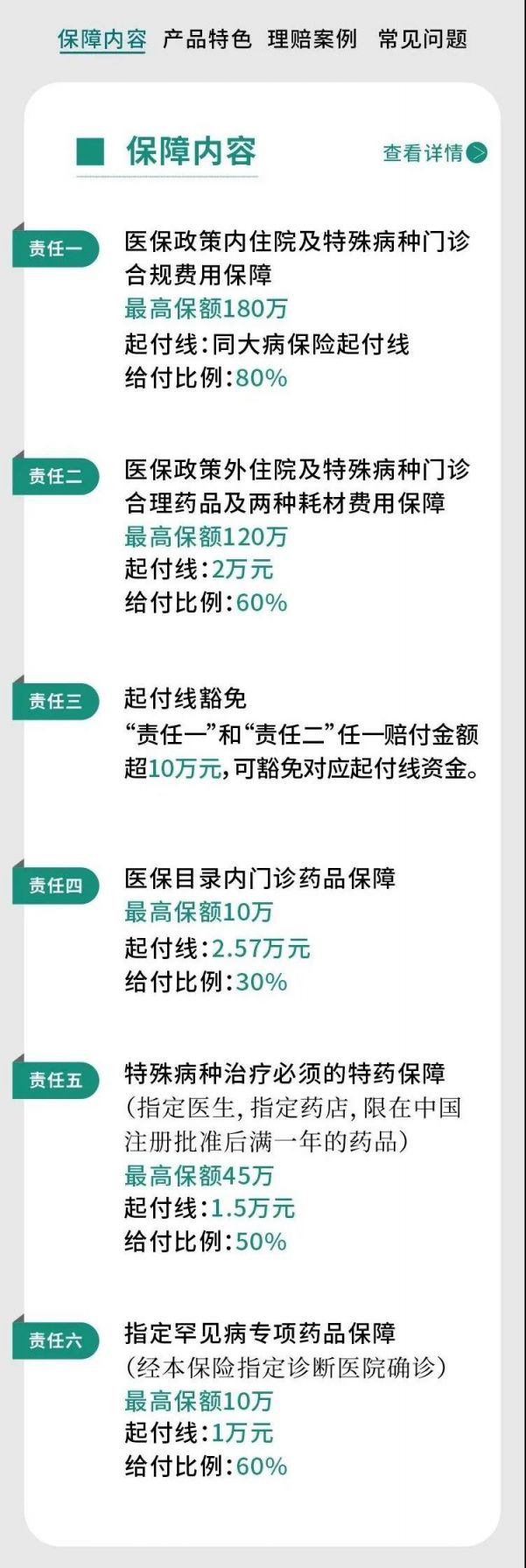 温州益康保可以用医保账户余额购买吗？