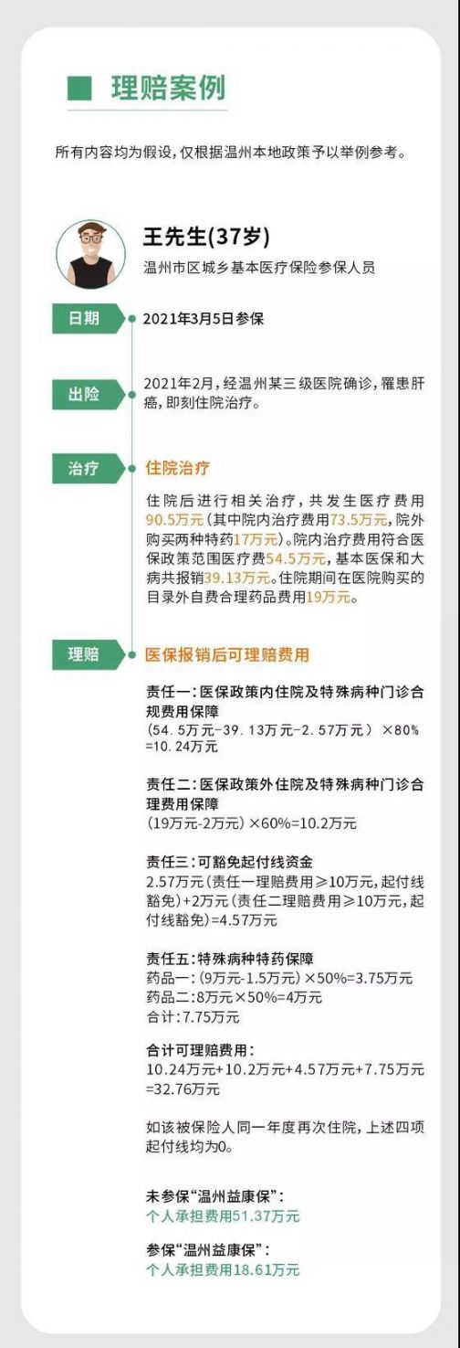 温州惠医保和温州益康保有什么不同？