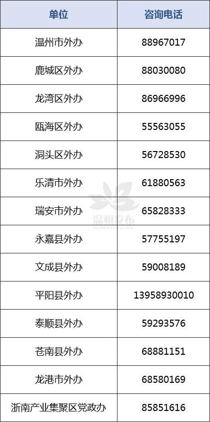 在温外籍人士在哪可预约接种新冠疫苗？收费吗？（中英双语）