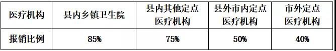 2021温州苍南医保报销待遇调整最新消息