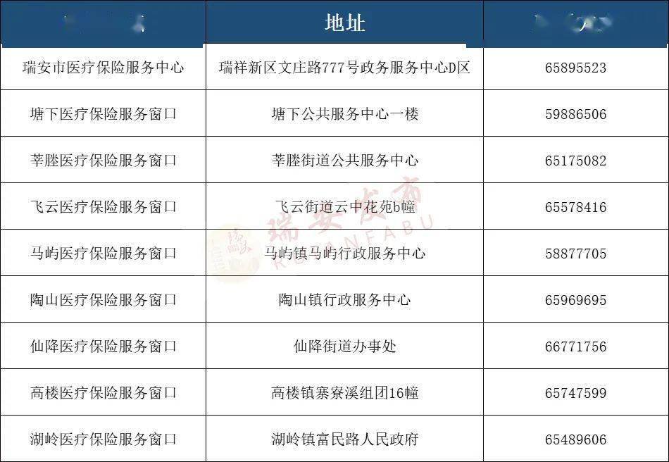 2021年温州瑞安市生育保险职工缴费工资开始申报（附申报指南）