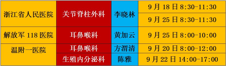 2021温州苍南县人民医院上级专家来院坐诊安排（不断更新）