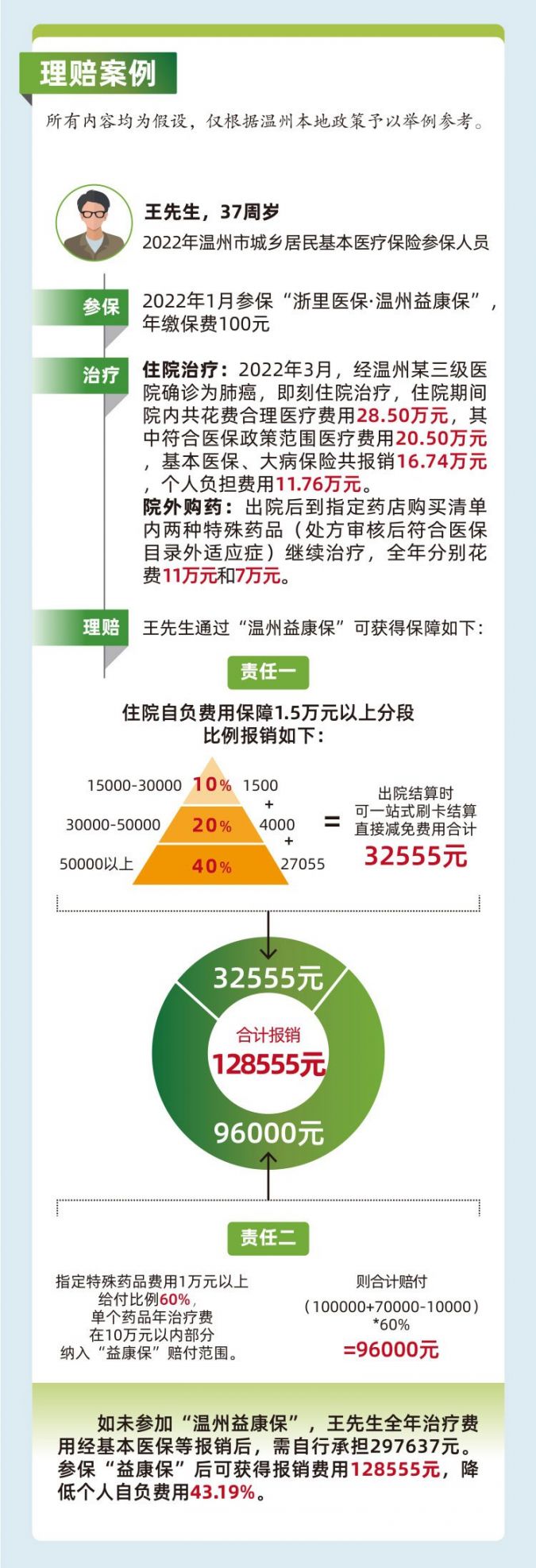 2022年浙里医保·温州益康保参保截止时间 参保入口 流程