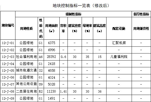 温州l永强北片区瑶溪南单元J-01等地块规划范围修改最新消息