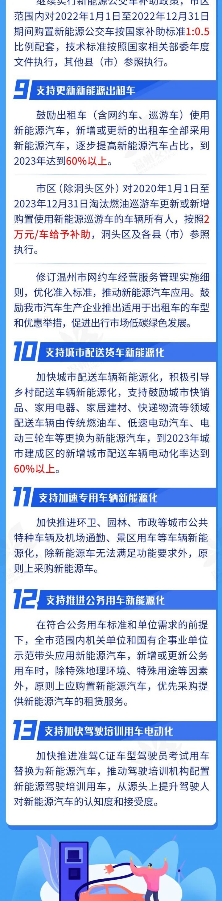 温州发布新能源汽车支持政策（附充电补助、停车优惠）